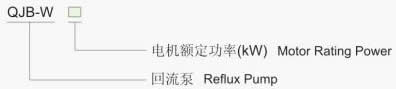 QJB-W型潛水污泥回流泵的型號意義
