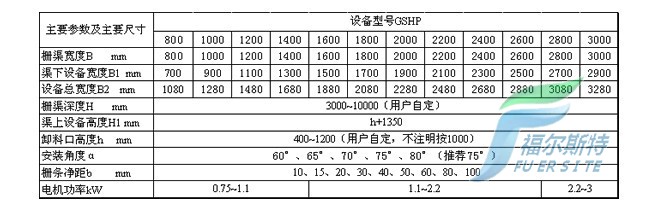 GSHP型回轉耙式格柵除污機技術參數