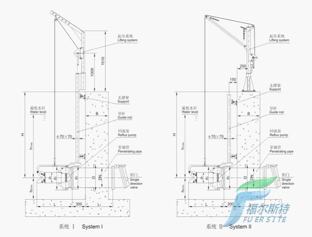 QJB-W型潛水污泥回流泵的安裝示意圖