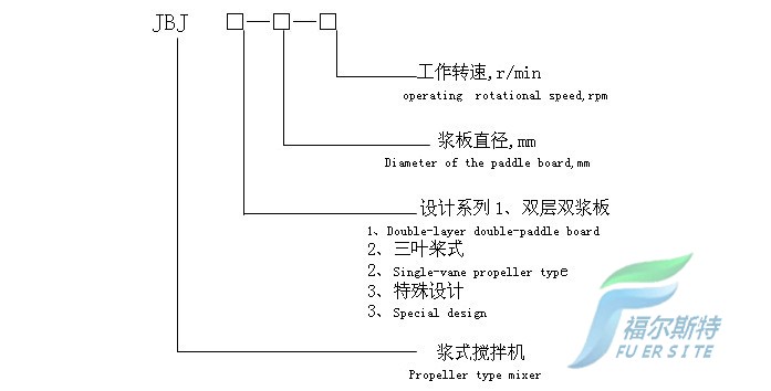 JBJ槳式攪拌機參數