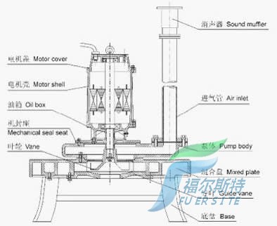 QXB型潛水離心曝氣機(jī)的結(jié)構(gòu)圖