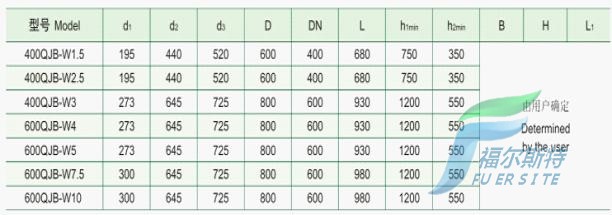 QJB-W型潛水污泥回流泵的安裝尺寸