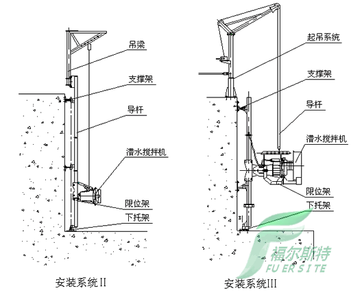 潛水攪拌機